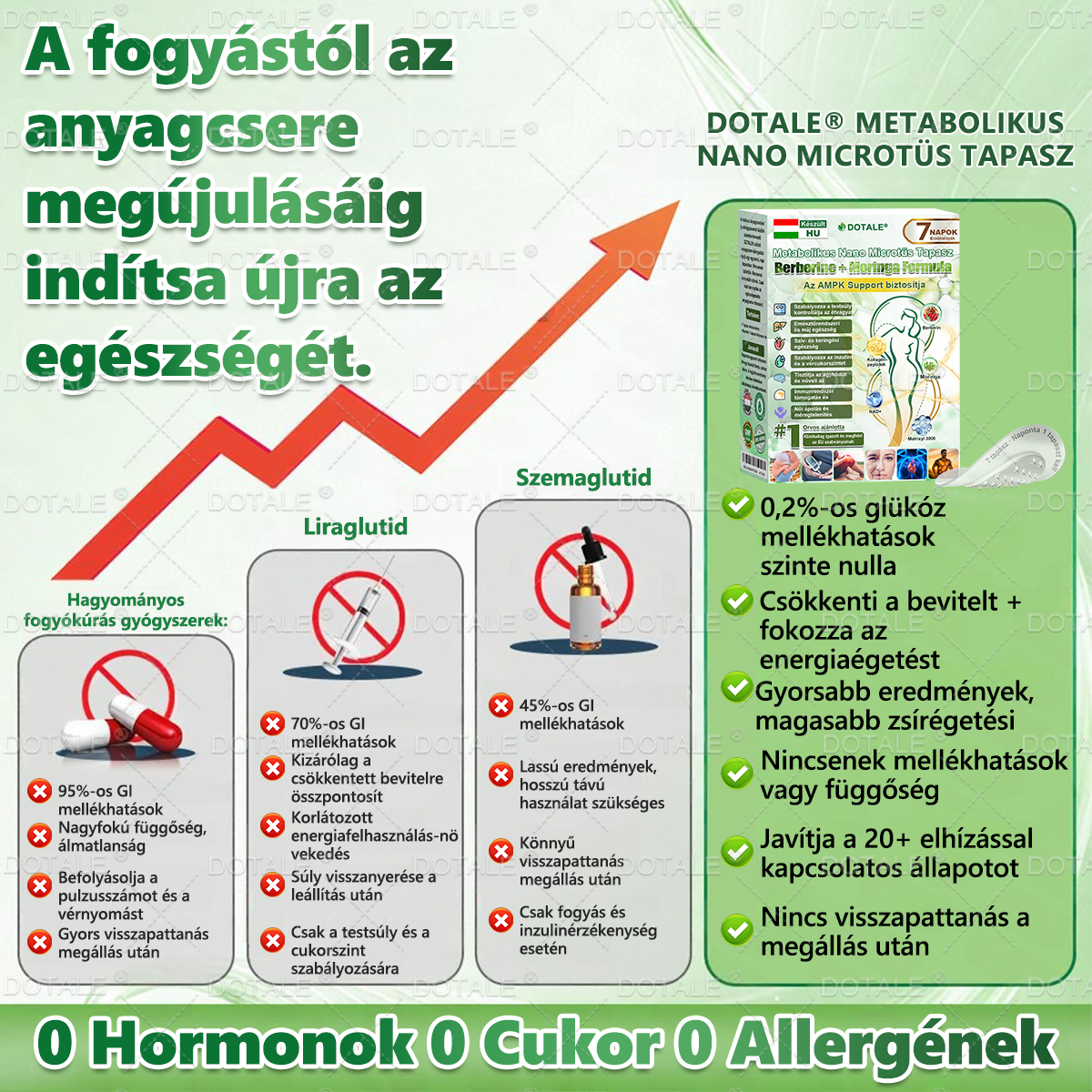 Utolsó lehetőség! Ne hagyd ki ezt a lehetőséget 80%-os kedvezménnyel! | 𝑫𝑶𝑻𝑨𝑳𝑬® Metabolit Nano Mikroszálas Tapasz