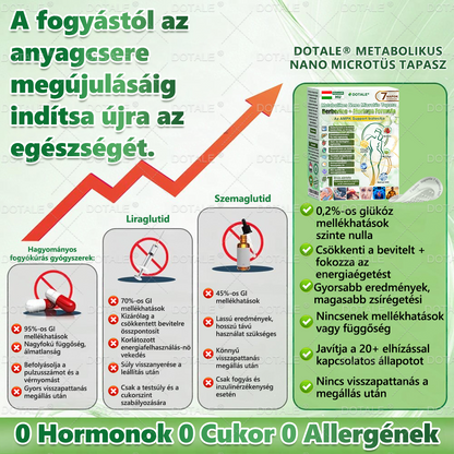 Utolsó lehetőség! Ne hagyd ki ezt a lehetőséget 80%-os kedvezménnyel! | 𝑫𝑶𝑻𝑨𝑳𝑬® Metabolit Nano Mikroszálas Tapasz