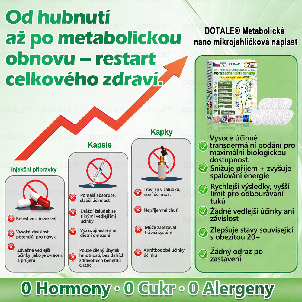 Poslední šance! Nenechte si ujít tuto příležitost se slevou 50 %! | 𝑫𝑶𝑻𝑨𝑳𝑬® Metabolická Nano Mikroneedlová Náplast