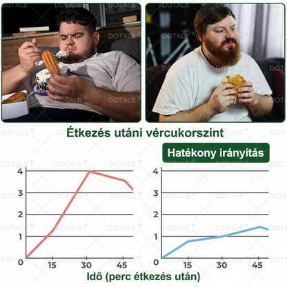 Utolsó lehetőség! Ne hagyd ki ezt a lehetőséget 80%-os kedvezménnyel! | 𝑫𝑶𝑻𝑨𝑳𝑬® Metabolit Nano Mikroszálas Tapasz